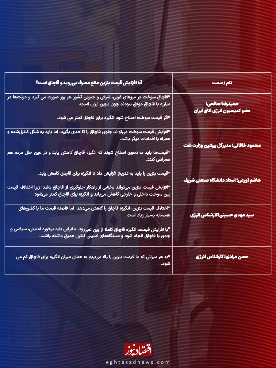 افزایش قیمت بنزین