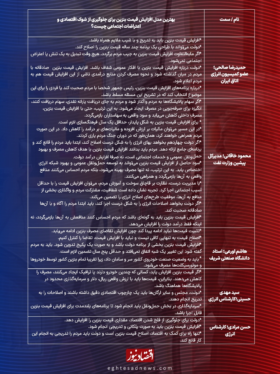 افزایش قیمت بنزین