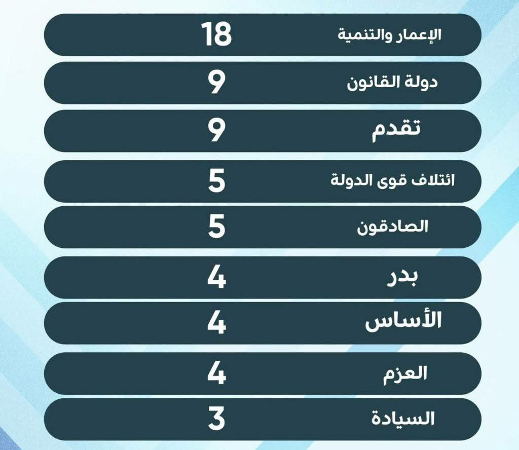 مشارکت در انتخابات عراق