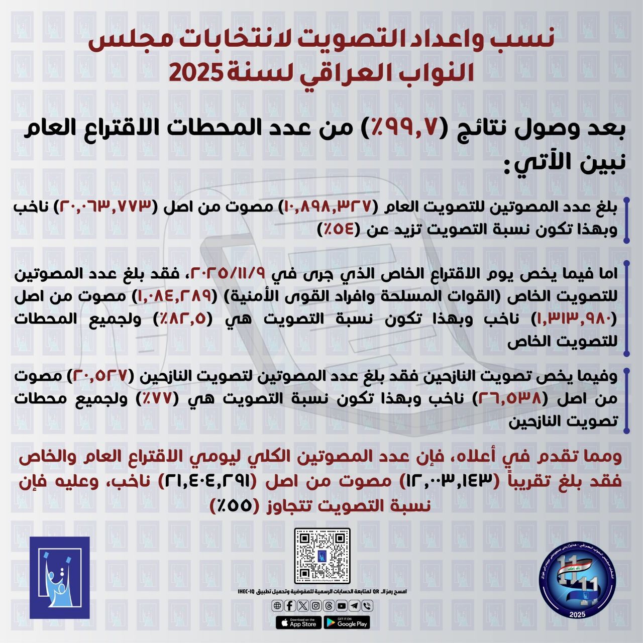 انتخابات پارلمان عراق