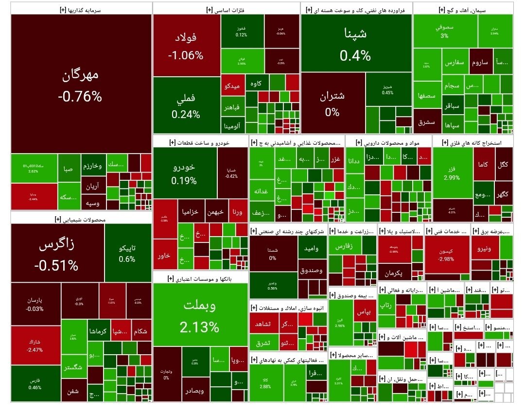 جدول شاخص بورس