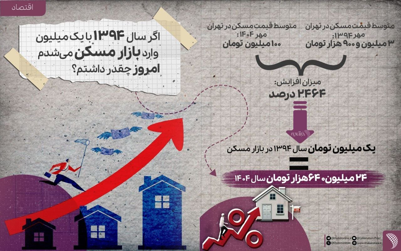 قیمت آپارتمان در تهران قیمت آپارتمان در تهران