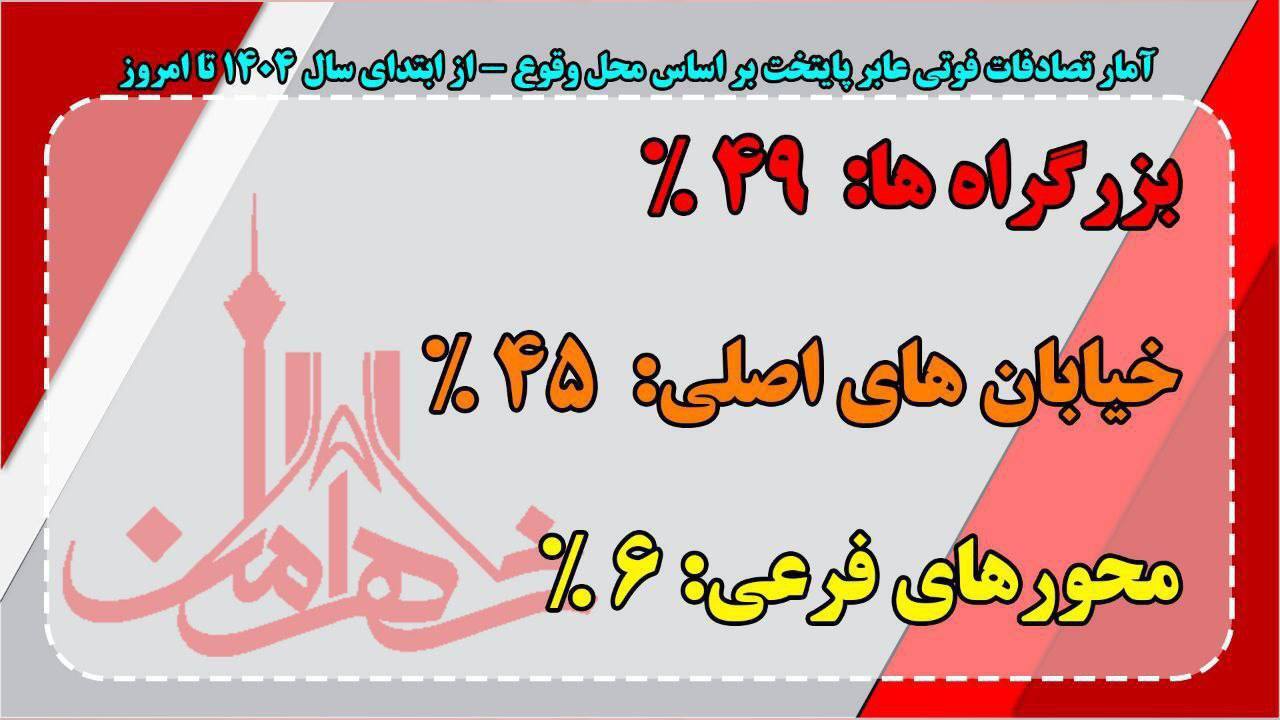 مردان و زنان در فوت عابرین پیاده پایتخت
