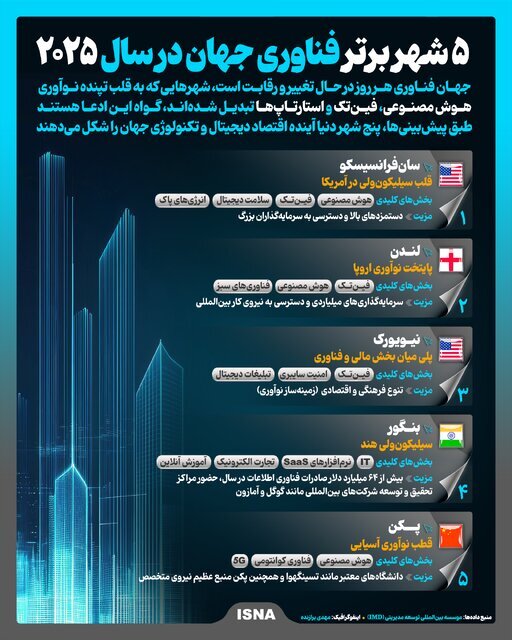 ۵ شهر برتر فناوری جهان در سال ۲۰۲۵