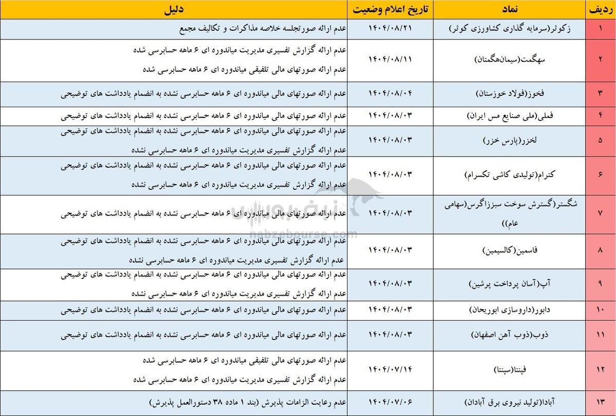 جدول نماد بورس