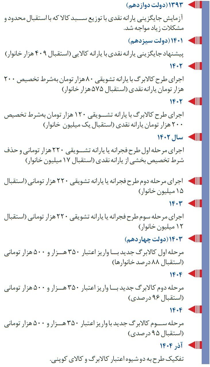 واریز کالابرگ الکترونیک آبان واریز کالابرگ الکترونیک آبان