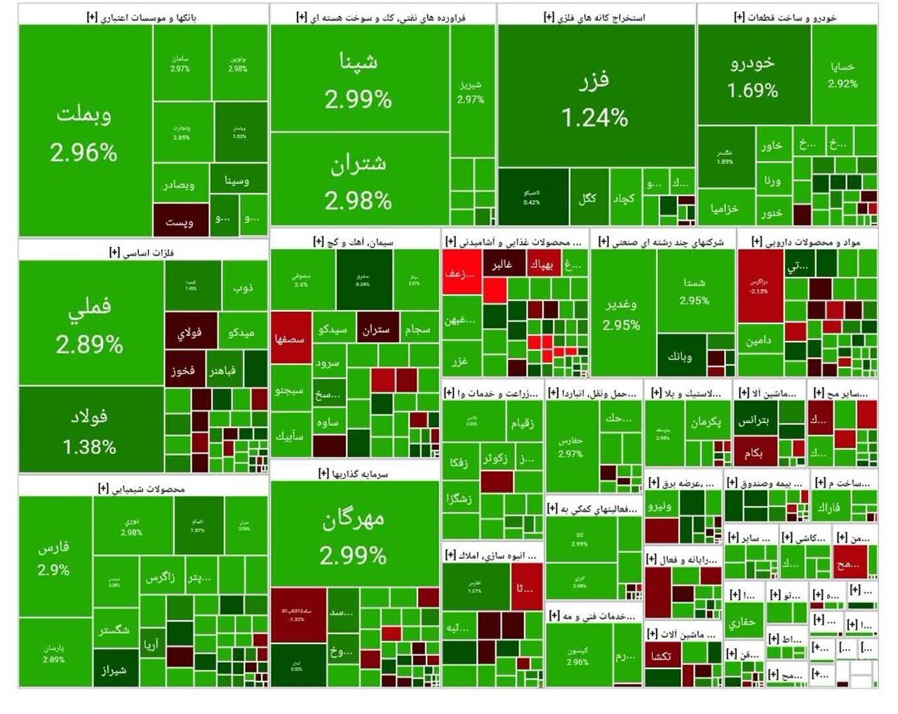 جدول شاخص بورس