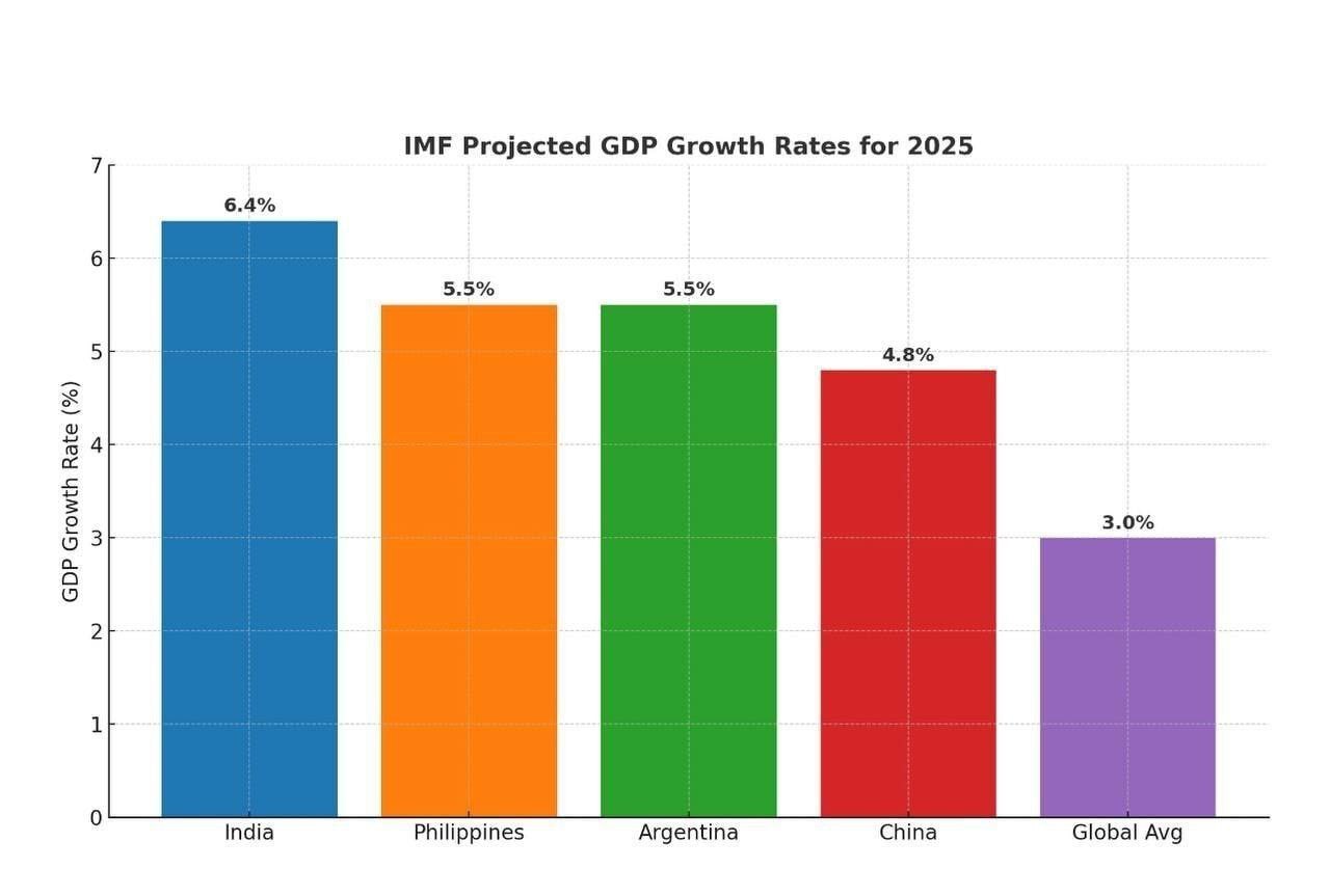 سه غول اقتصادی