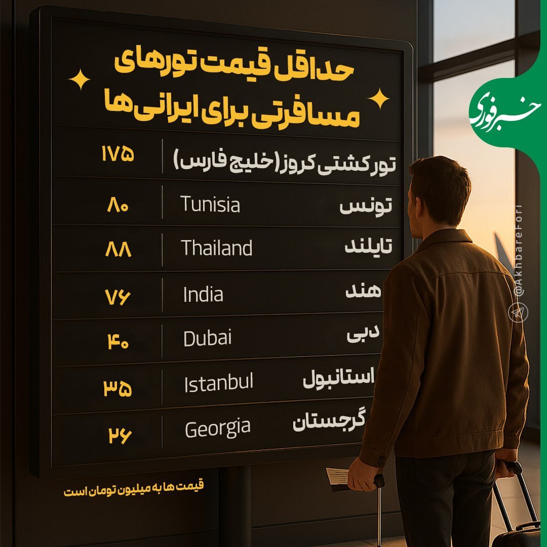 مسافرت خارجی با دلار ۱۱۰ هزار تومانی