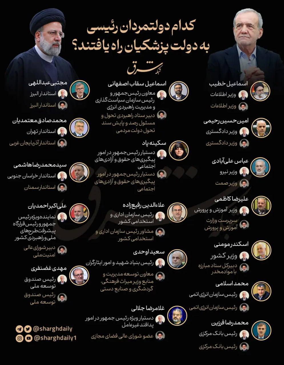 اسامی ۱۷ مدیر دولت رئیسی در کابینه پزشکیان