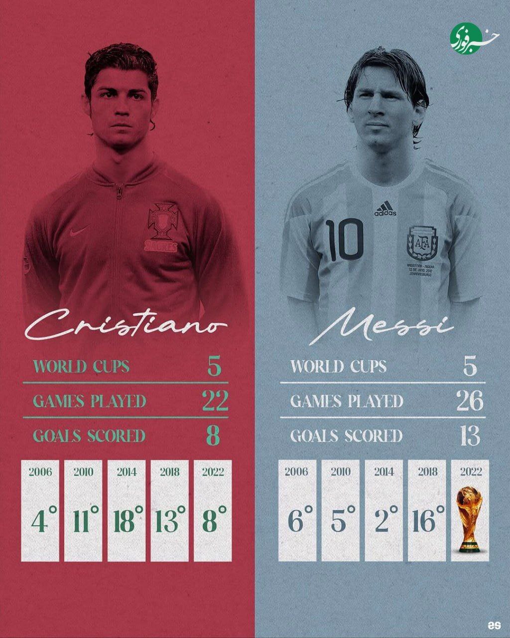 پله و مارادونا