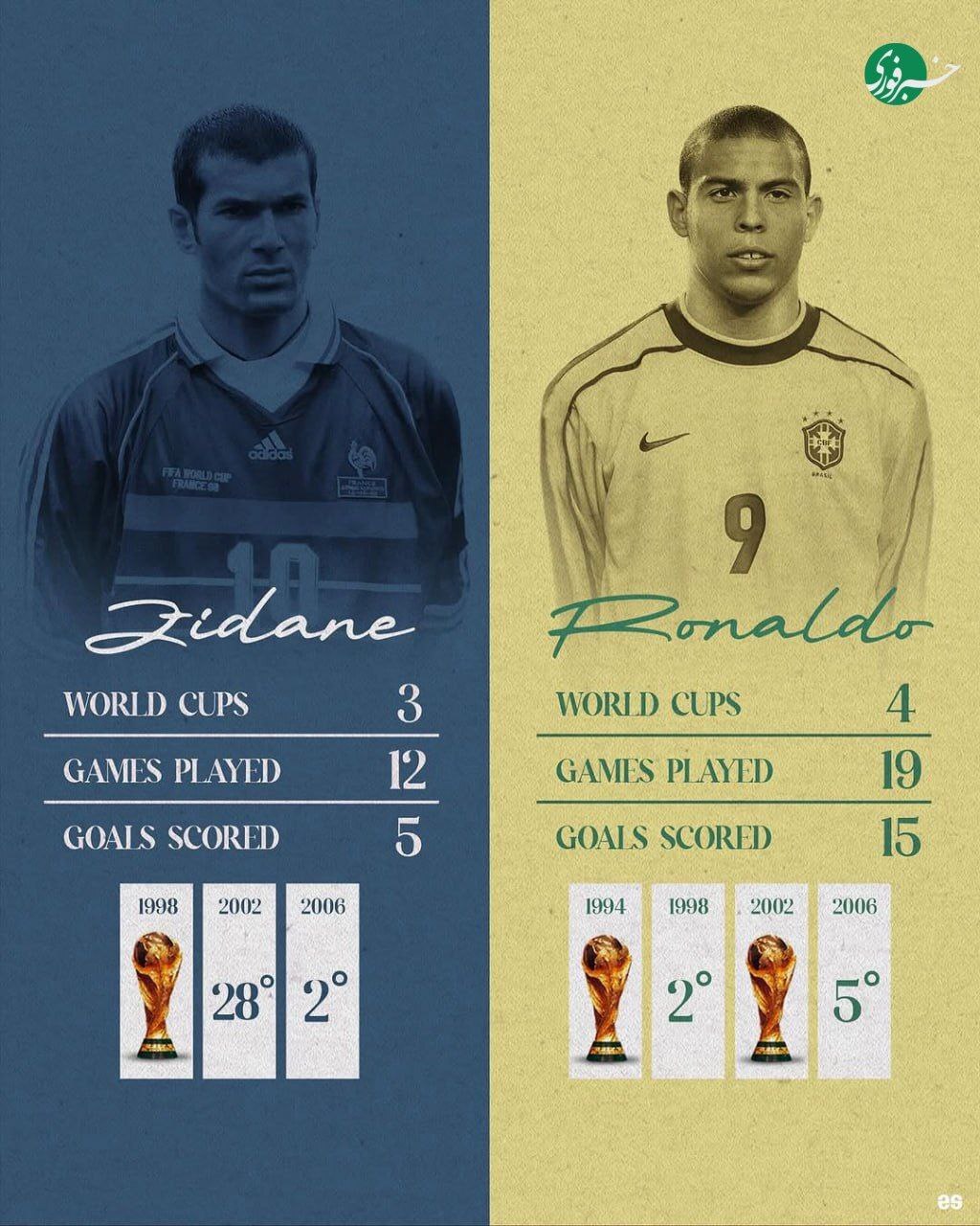 پله و مارادونا