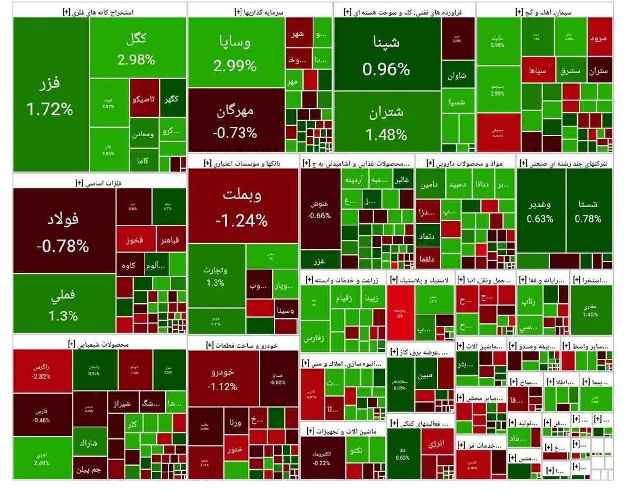 جدول شاخص بورس