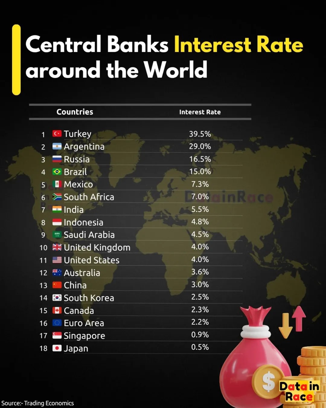 نرخ بهرۀ بانک‌های مرکزی