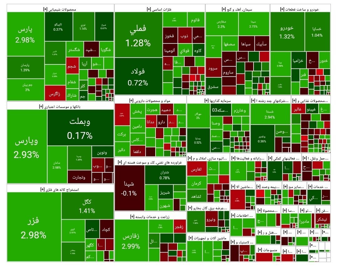 شاخص بورس تهران