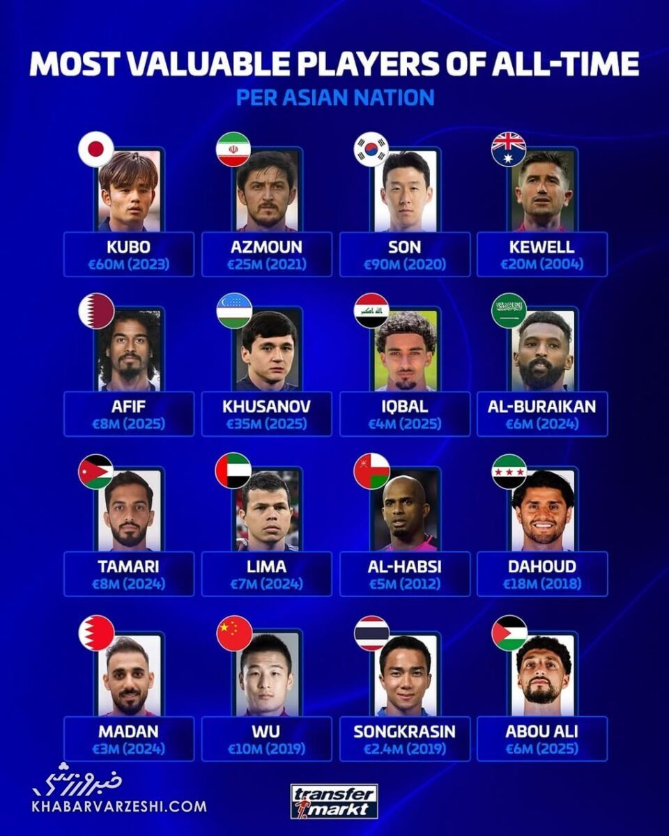 سردار آزمون