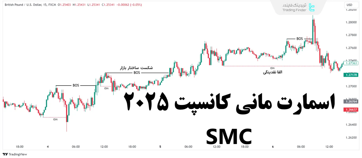اسمارت مانی کانسپت ۲۰۲۵ - جدول مقایسه «SMC» با دیگر سبک‌های معاملاتی