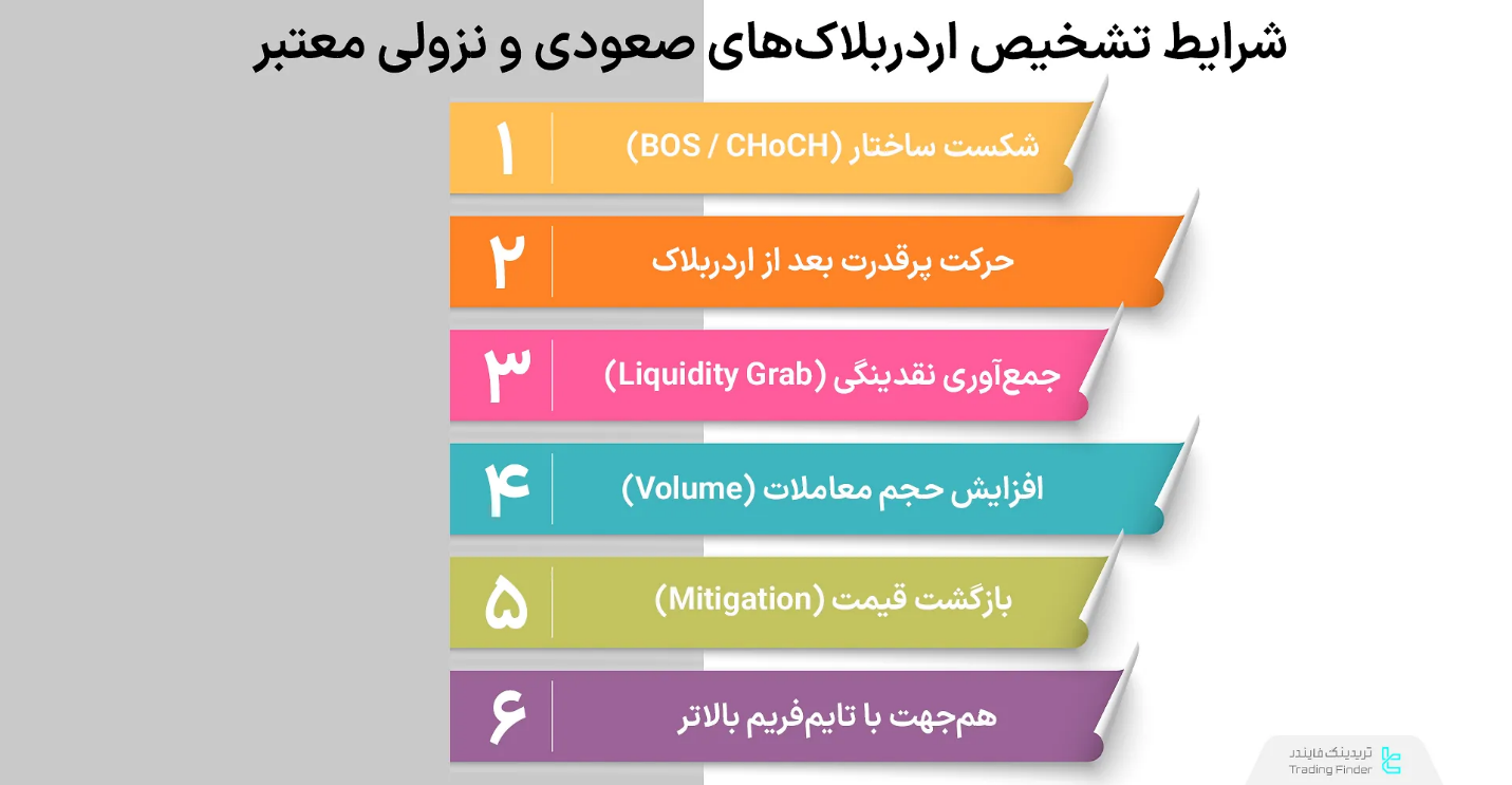 اسمارت مانی کانسپت ۲۰۲۵ - جدول مقایسه «SMC» با دیگر سبک‌های معاملاتی