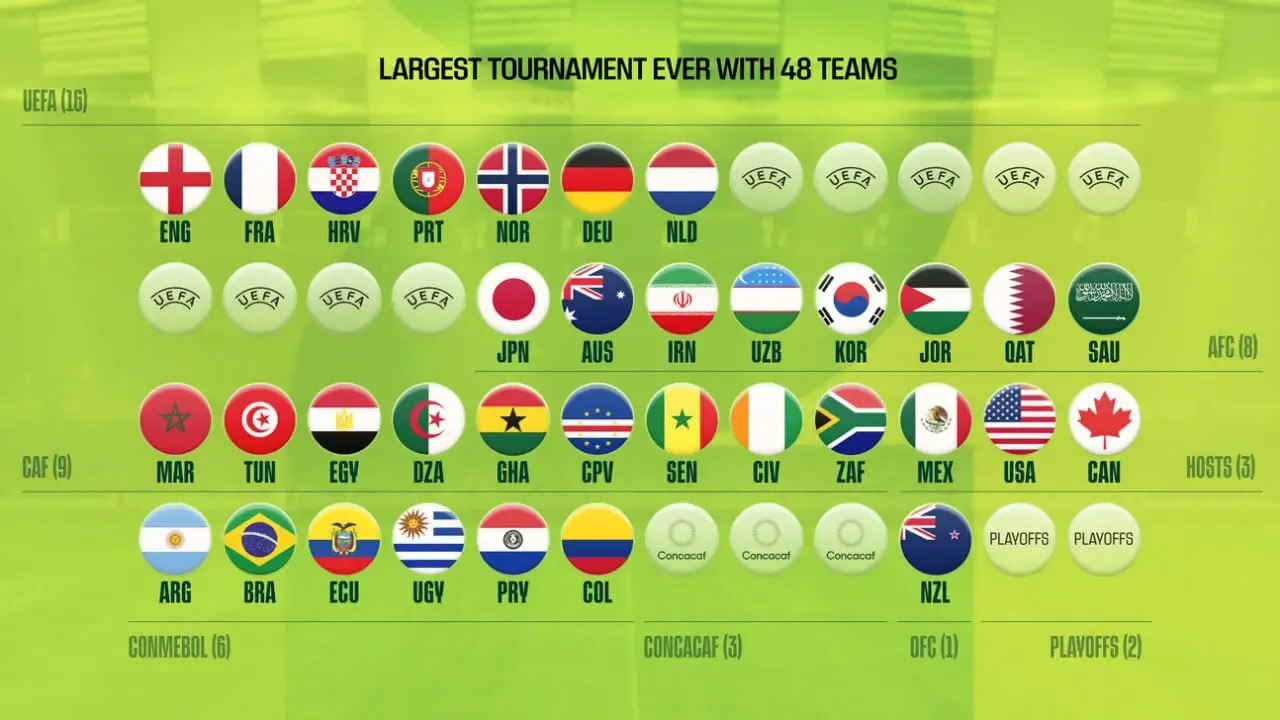 جام جهانی فوتبال ۲۰۲۶