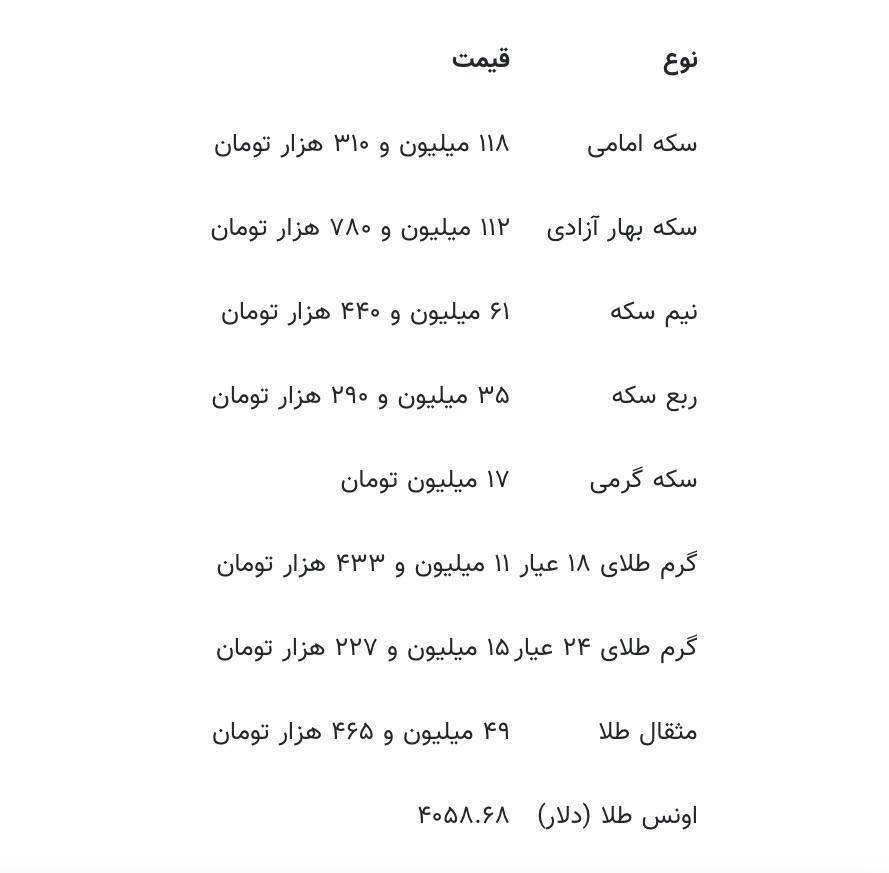 قیمت طلا و سکه