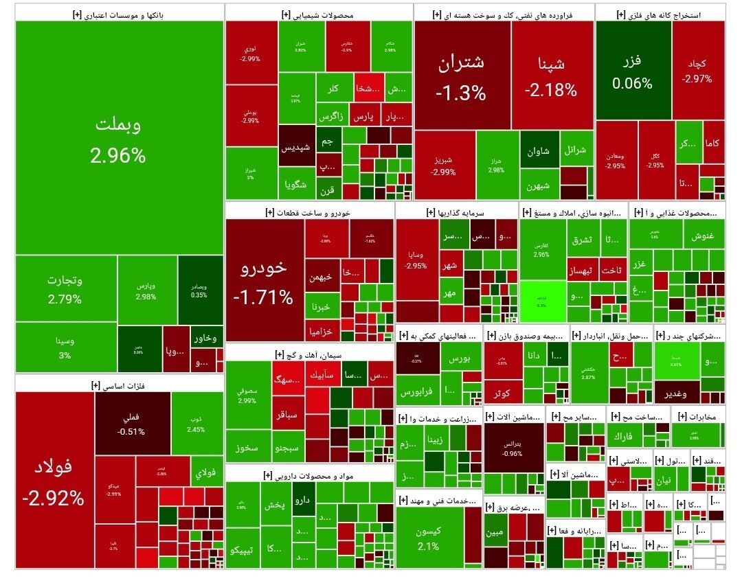 جدول شاخص بورس جدول شاخص بورس