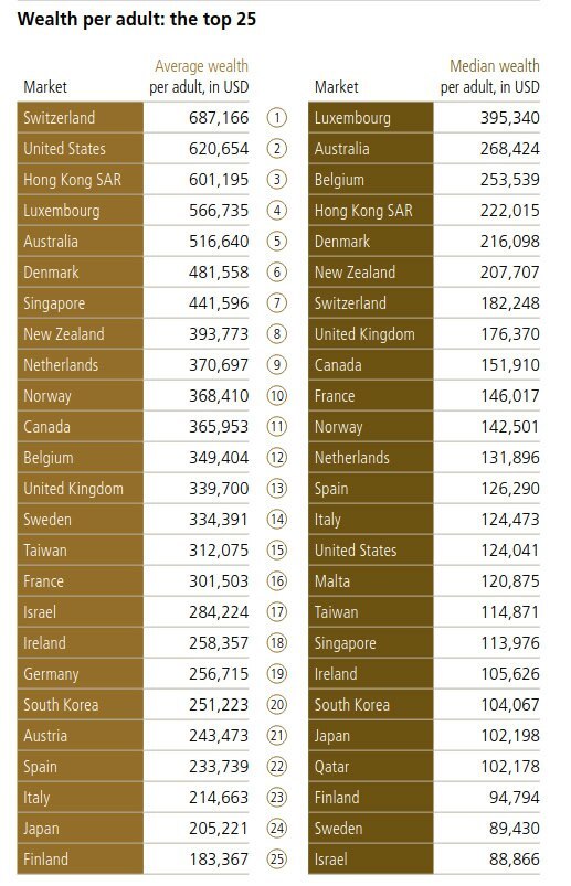 دارایی هر فرد بالغ
