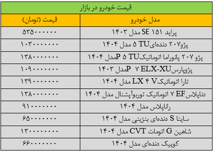 لیست قیمت خودرو امروز