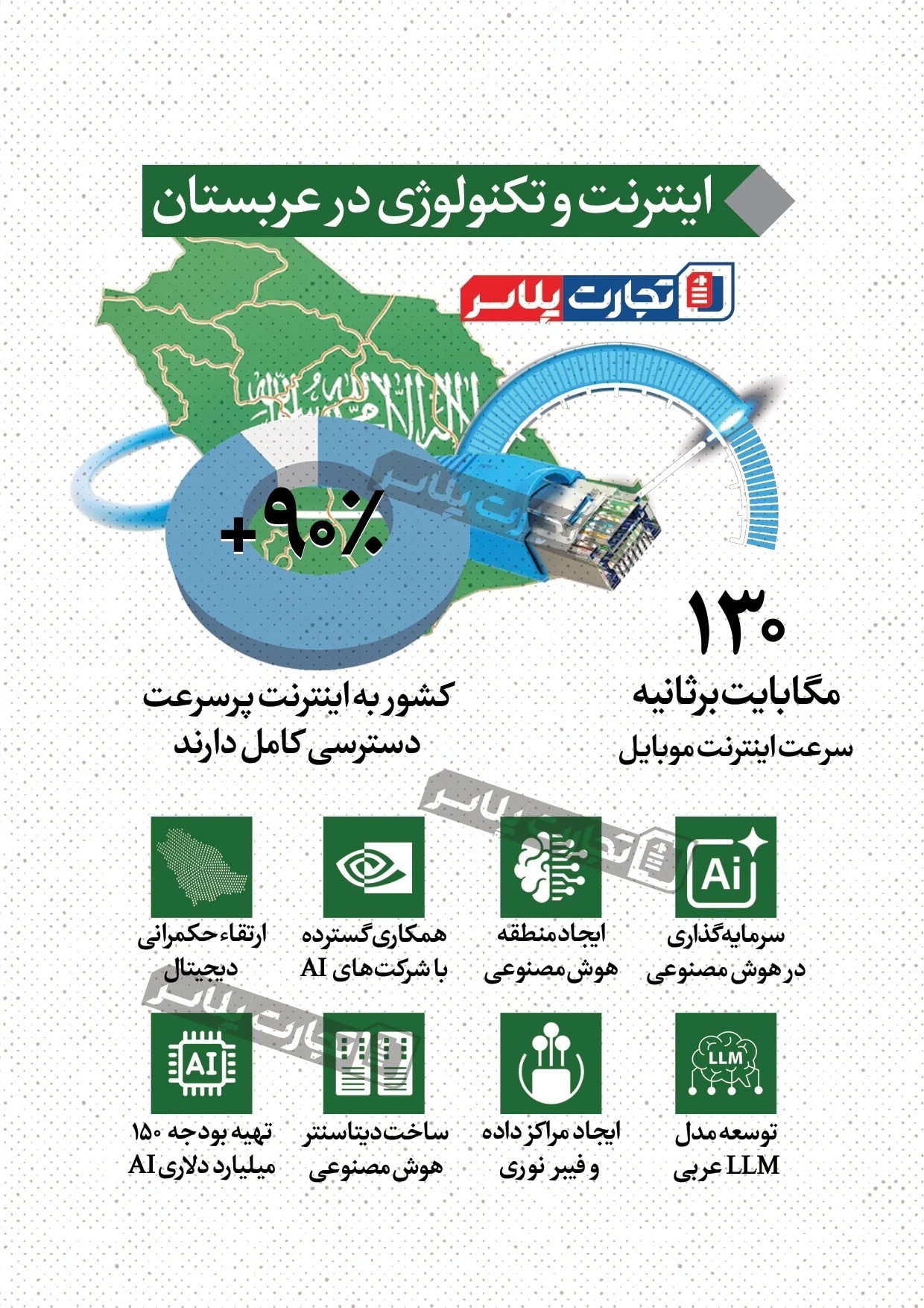 وضعیت سرعت اینترنت در عربستان