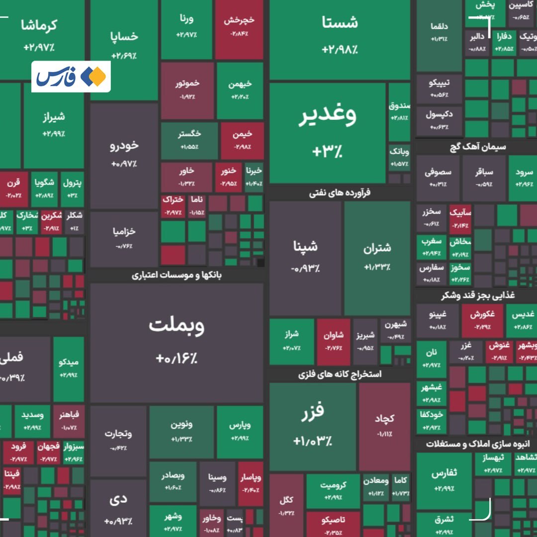 جدول تحلیل بورس