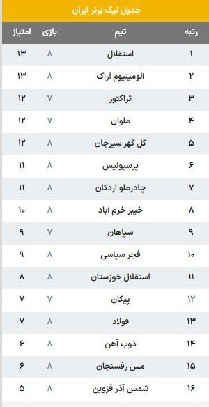 جدول لیگ برتر