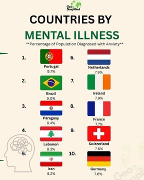 رتبه سلامت روان ایرانی‌ها در دنیا
