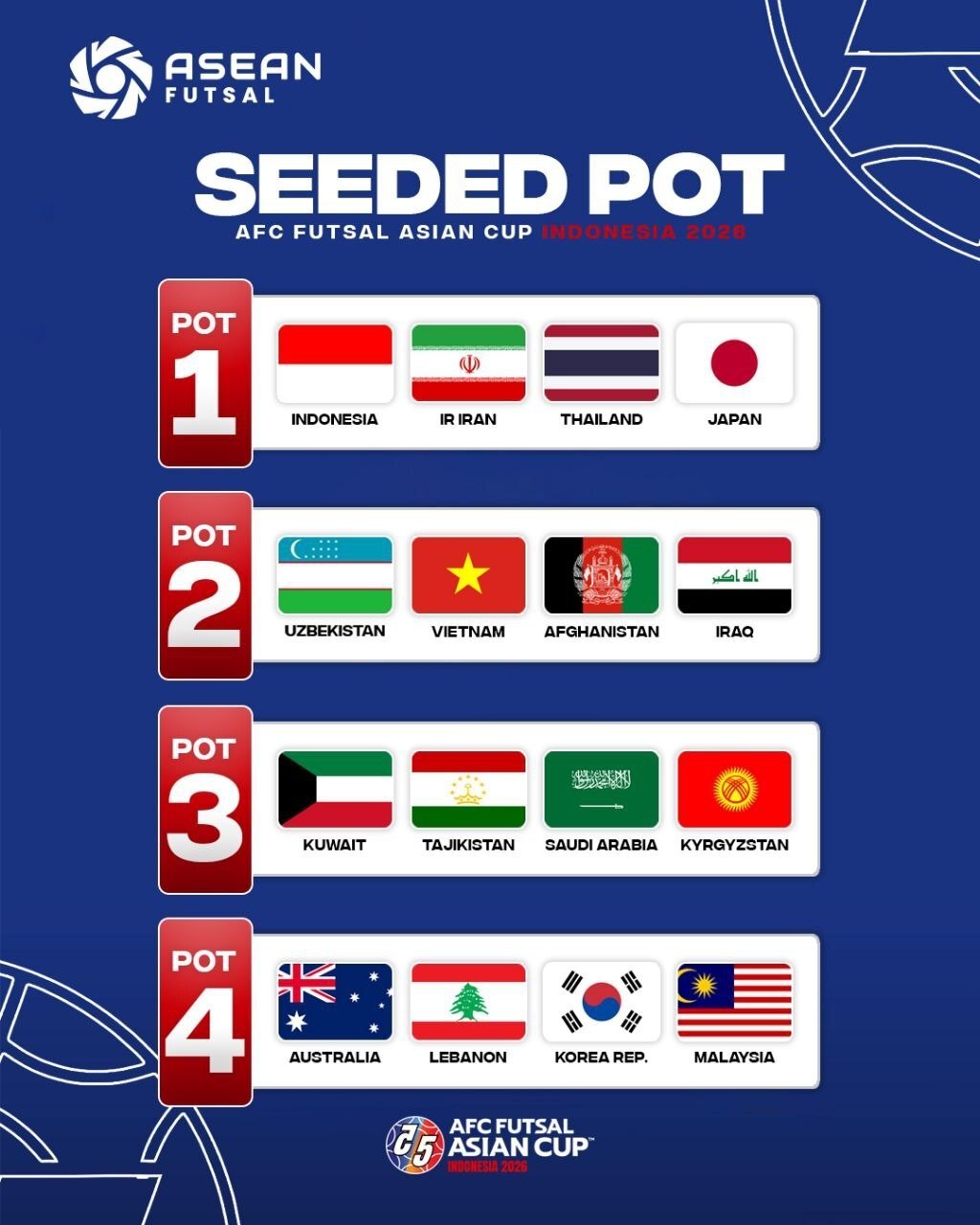 جام ملت‌های آسیا فوتسال ۲۰۲۶