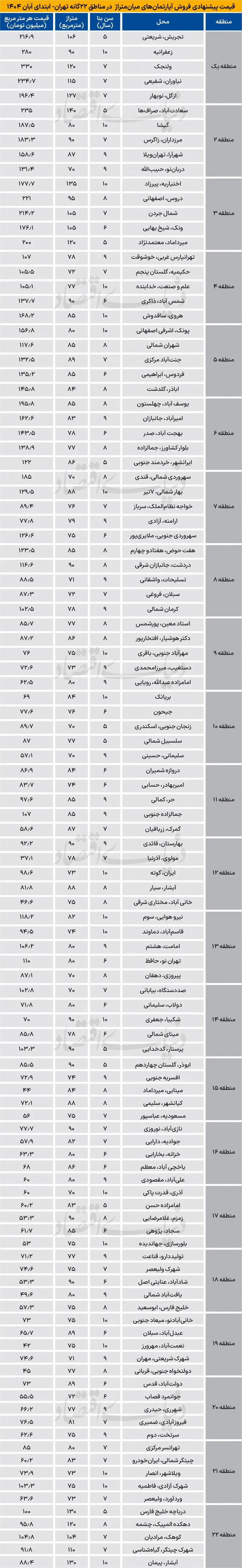 جدول مهر ۱۴۰۴