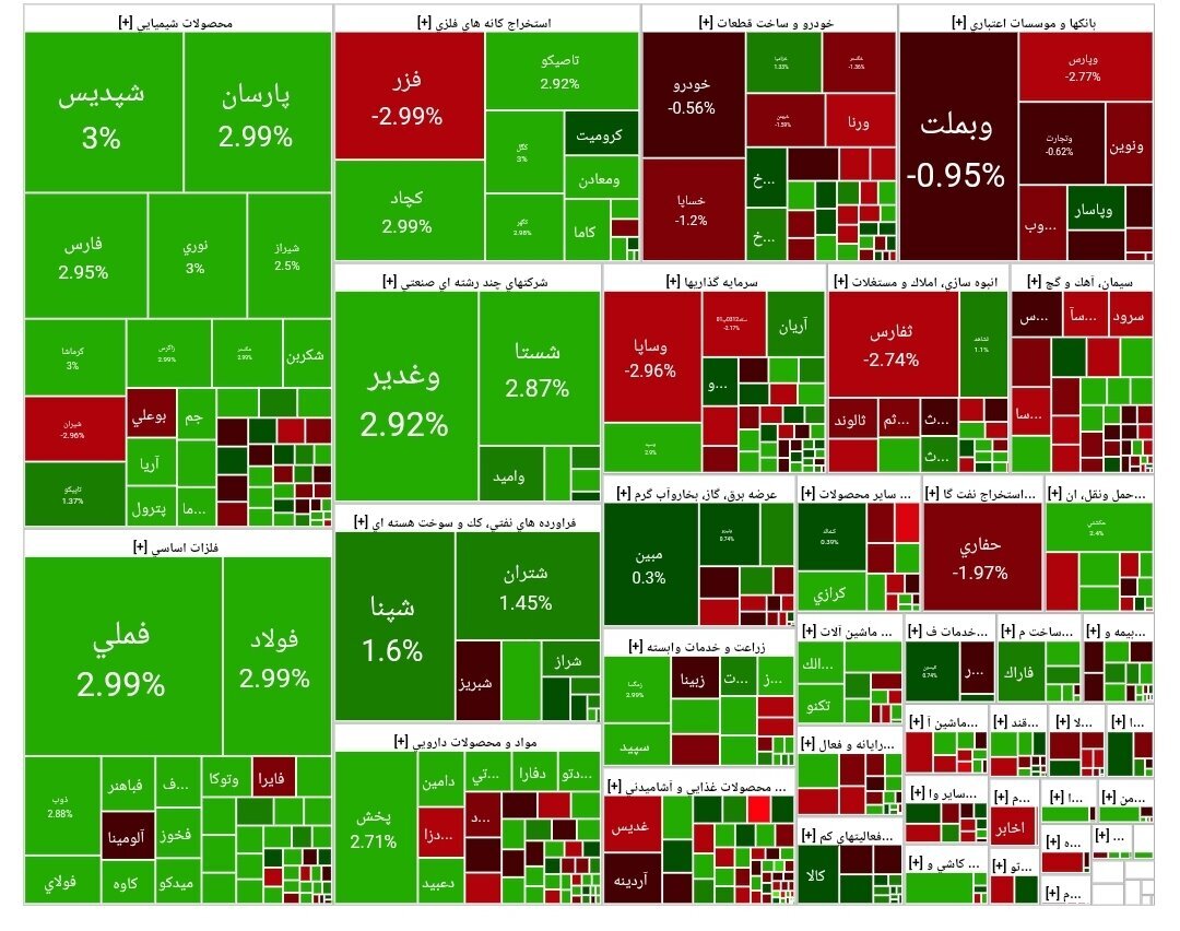 جدول شاخص بورس