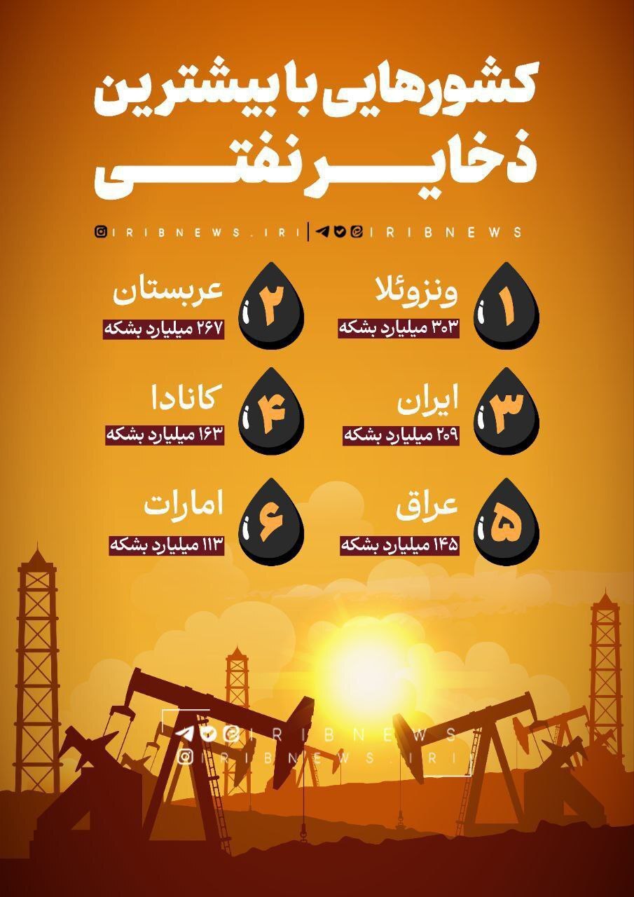 کشور‌ها بیشترین ذخایر نفت