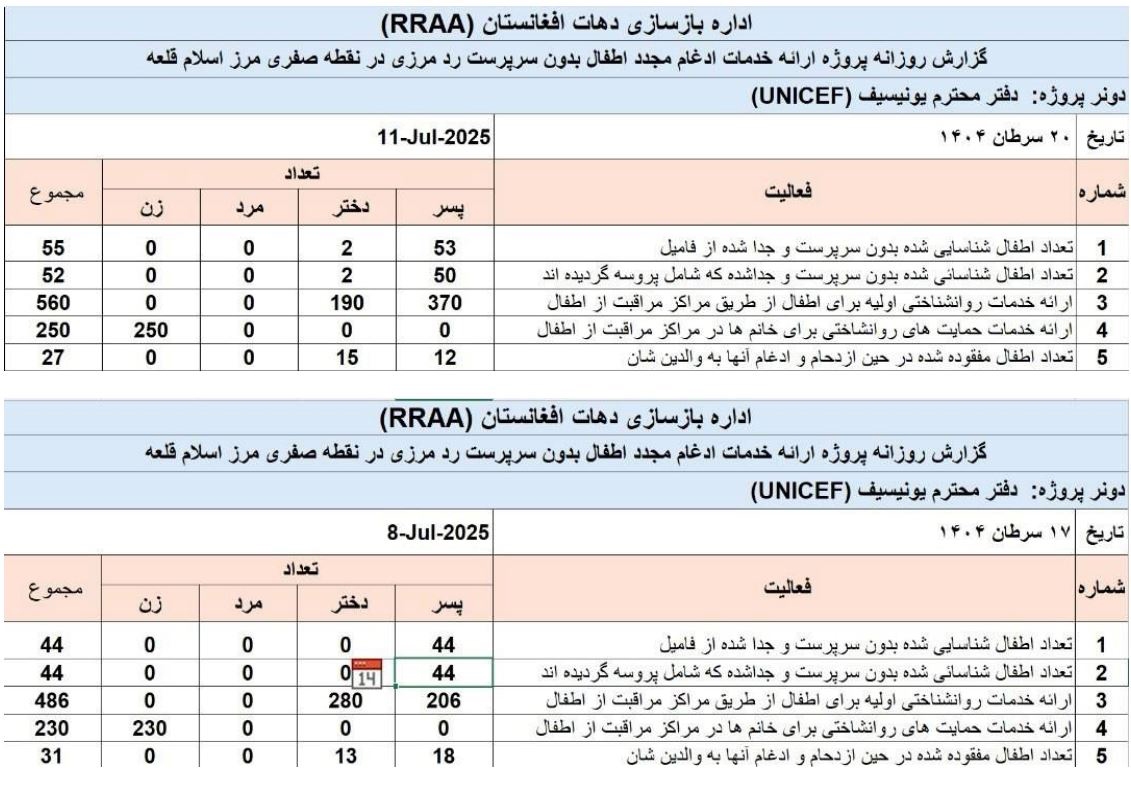 کمک هزینه تحصیلی دانش آموزان کمک هزینه تحصیلی دانش آموزان