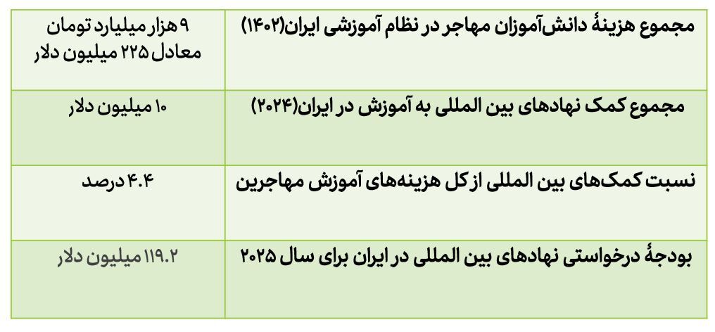 هزینه نحصیلی دانش آموزان هزینه نحصیلی دانش آموزان