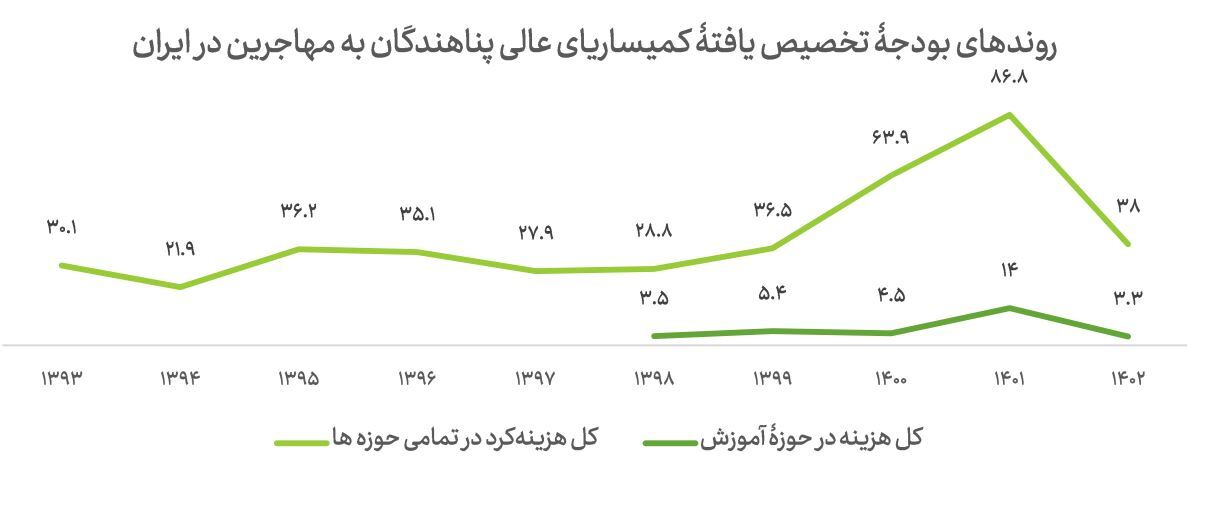 بودجه تحصیلی دانش آموزان بودجه تحصیلی دانش آموزان