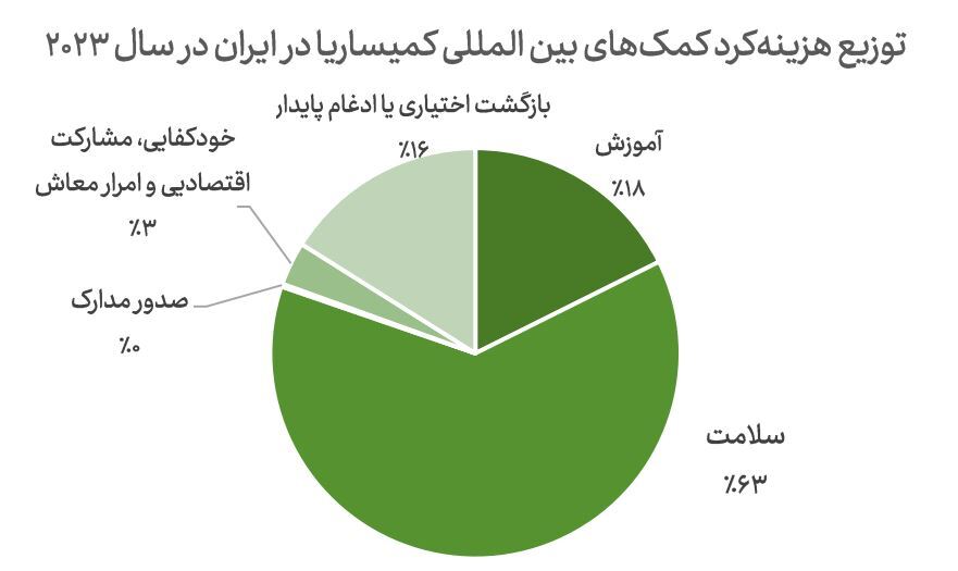 توزیع کمک هزینه دانش آموزان توزیع کمک هزینه دانش آموزان
