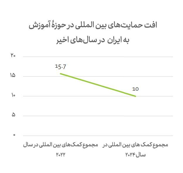 حمابت دانش آموزان حمابت دانش آموزان