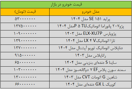 لیست قیمت خودرو امروز لیست قیمت خودرو امروز