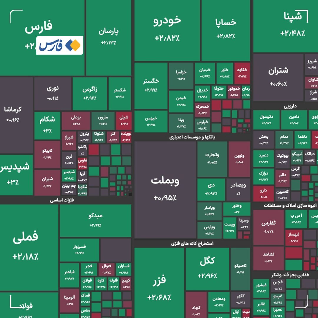 جدول شاخص بورس