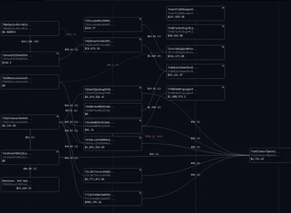 مسدودسازی رمزارز ایرانی ها