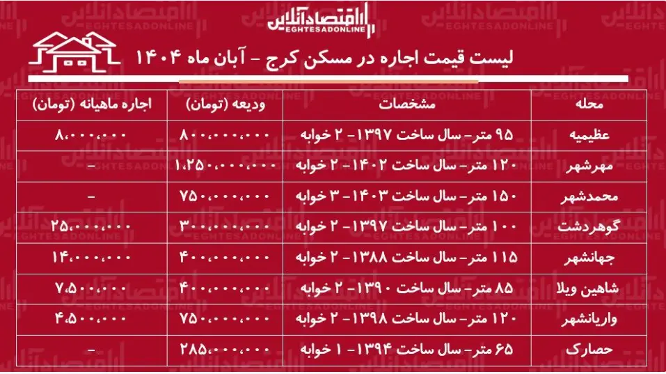 از عظیمیه تا حصارک  جدول آبان ۱۴۰۴ از عظیمیه تا حصارک  جدول آبان ۱۴۰۴