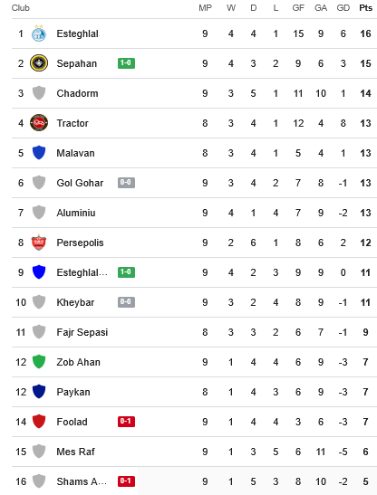 جدول لیگ برتر