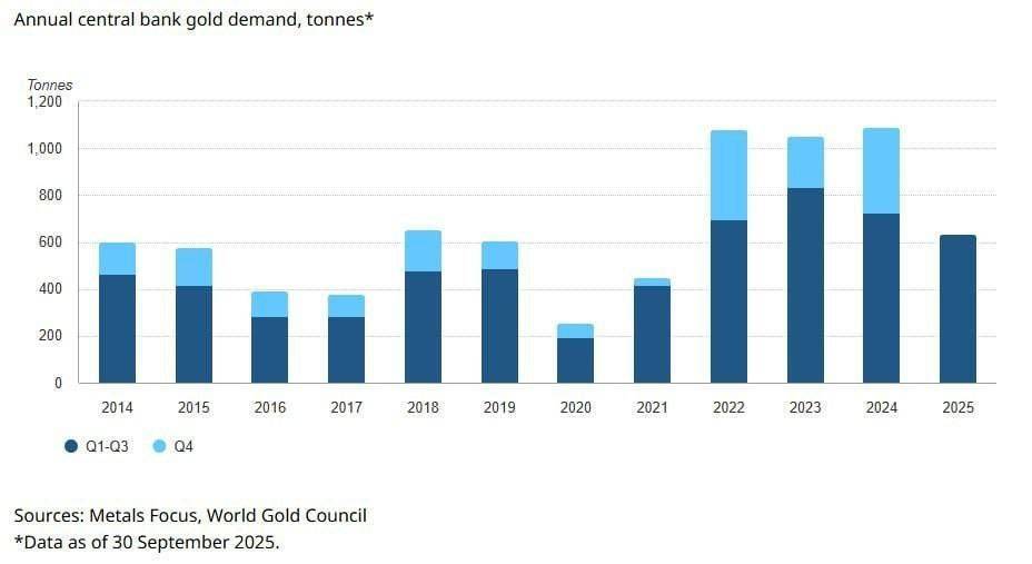 خرید طلا خرید طلا