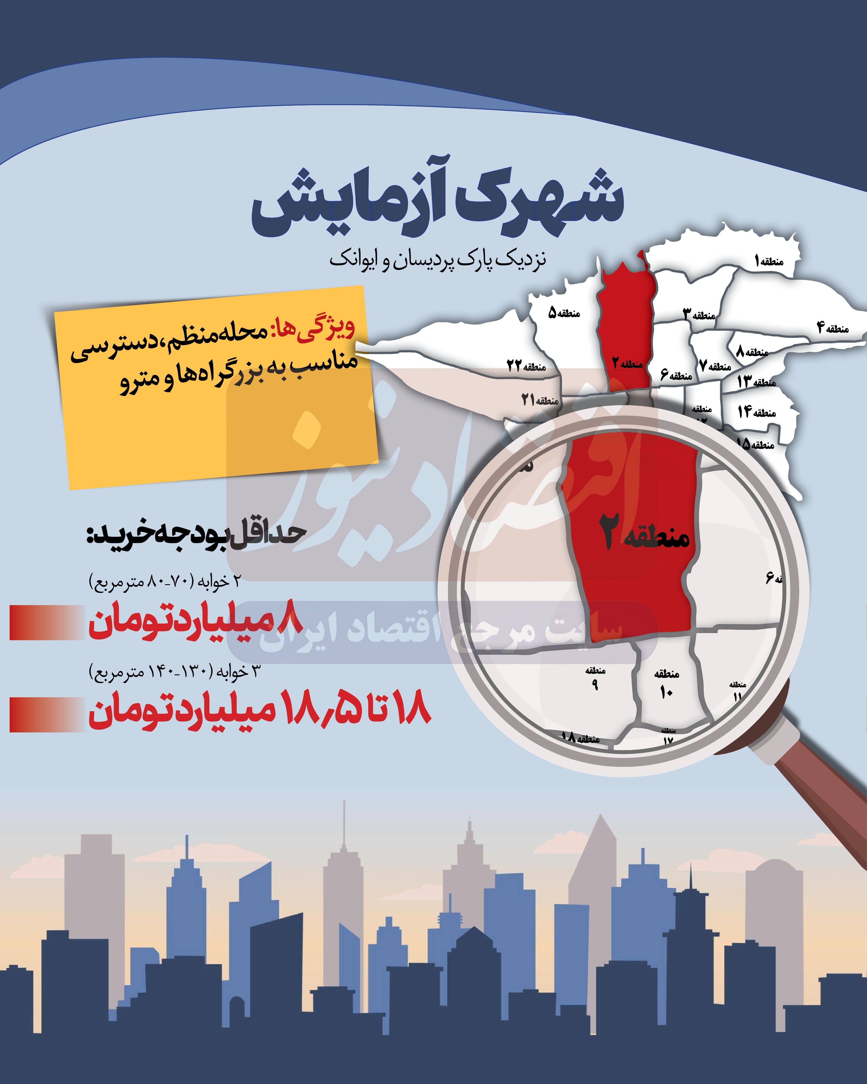 قیمت آپارتمان در شهرک آزمایش