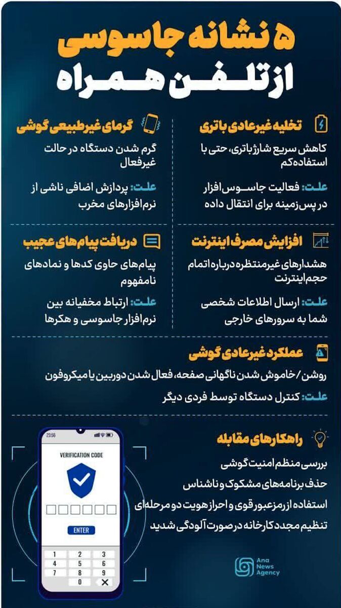 جاسوسی از تلفن همراه