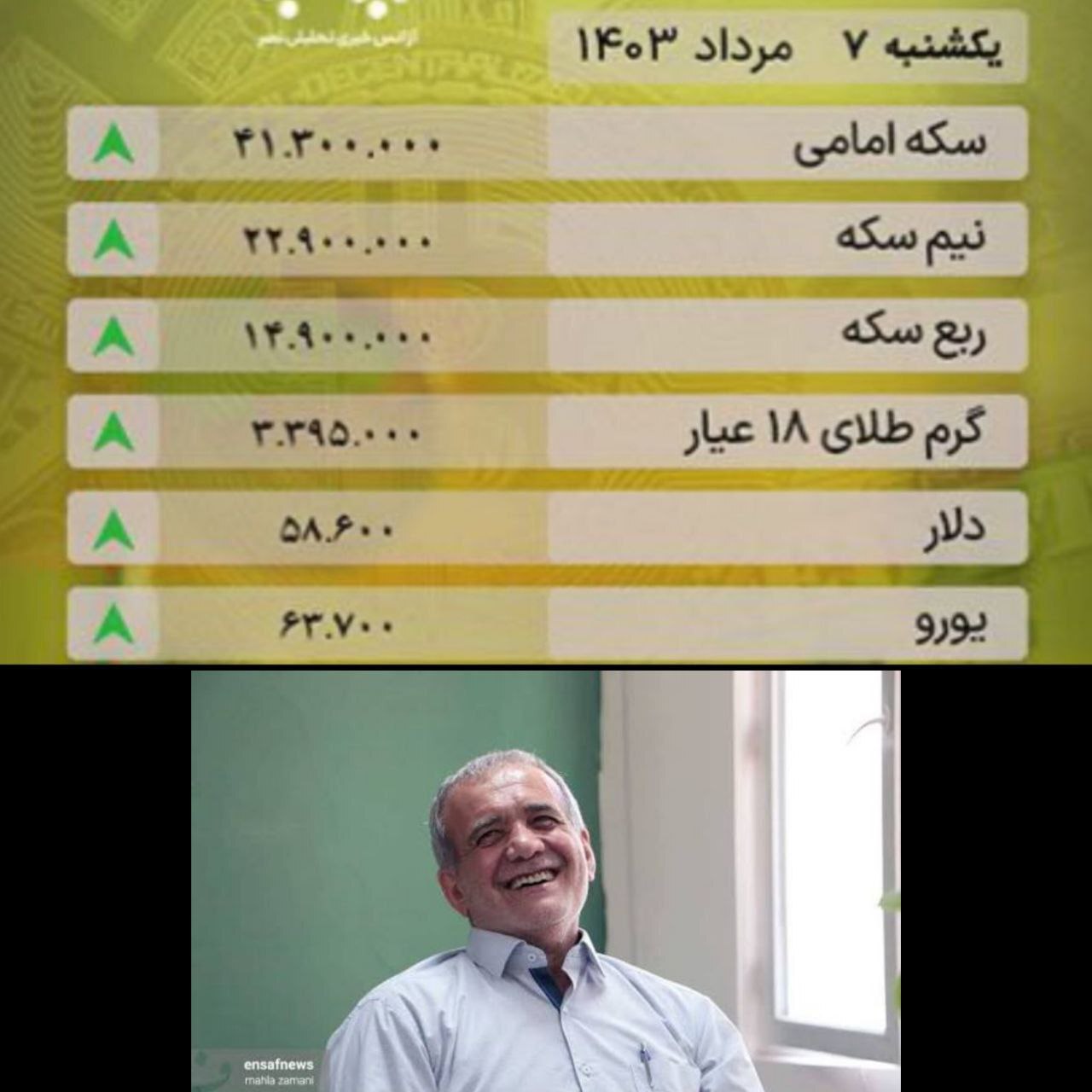 قیمت سکه و دلار