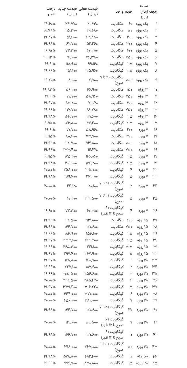 قیمت اینترنت همراه